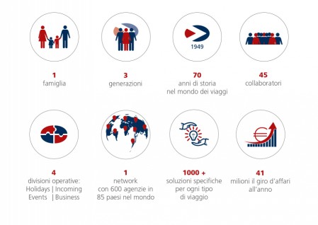 Agenzia viaggi Vertours, l'agenzia di Verona dal 1949 Agenzia Viaggi